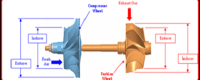Understanding Turbocharger Trim Explained image