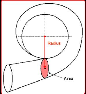 ‌A/R Value in Twin-Scroll Turbocharger Housings