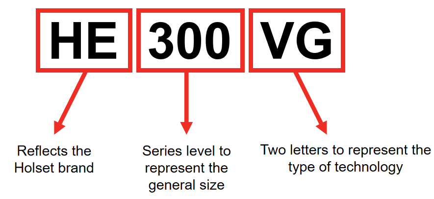 About Holset Turbo Naming image