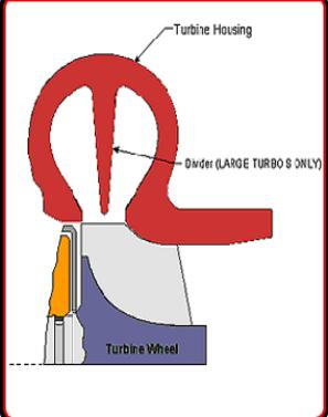 Improving Turbocharger Performance with Proper Manifold Design image