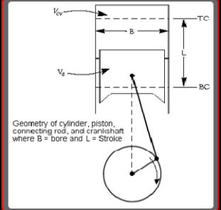 Understanding Engine Knock and Compression Ratio image