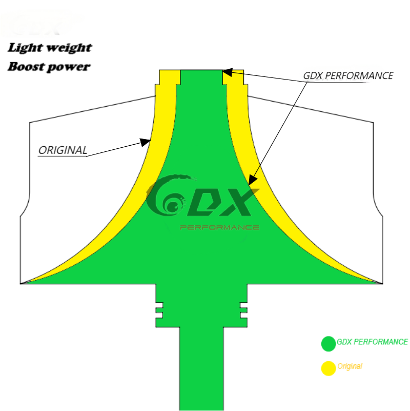 Advanced Turbocharger Upgrades for Performance image