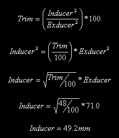 Understanding Turbocharger Trim Explained image