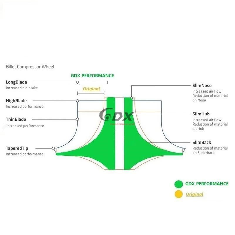 Advanced Turbocharger Upgrades for Performance image