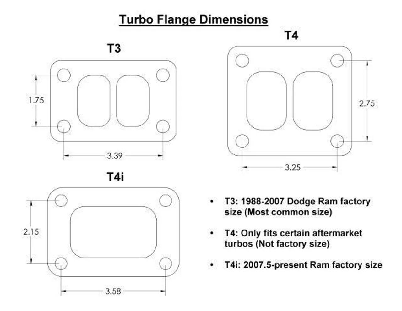 Turbo Flange dimensions: How to Choose the Correct Flange For Your Turbocharger image